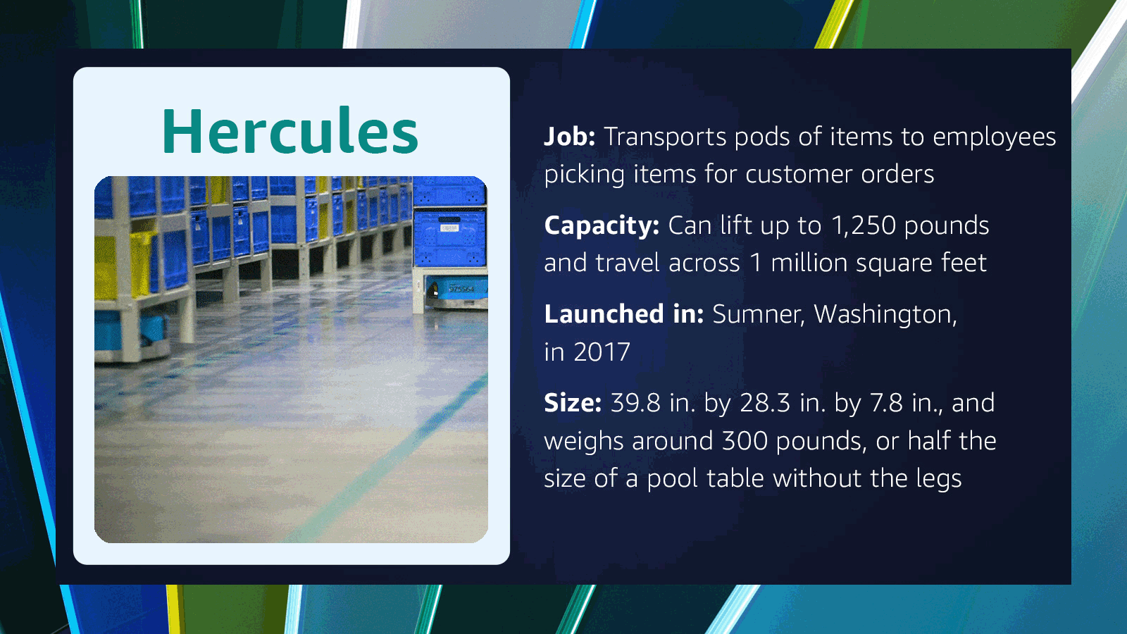 Infographics of Amazon robots and statistics about the robot's job function, origin and size.