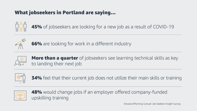 求职者在说什么在美国....