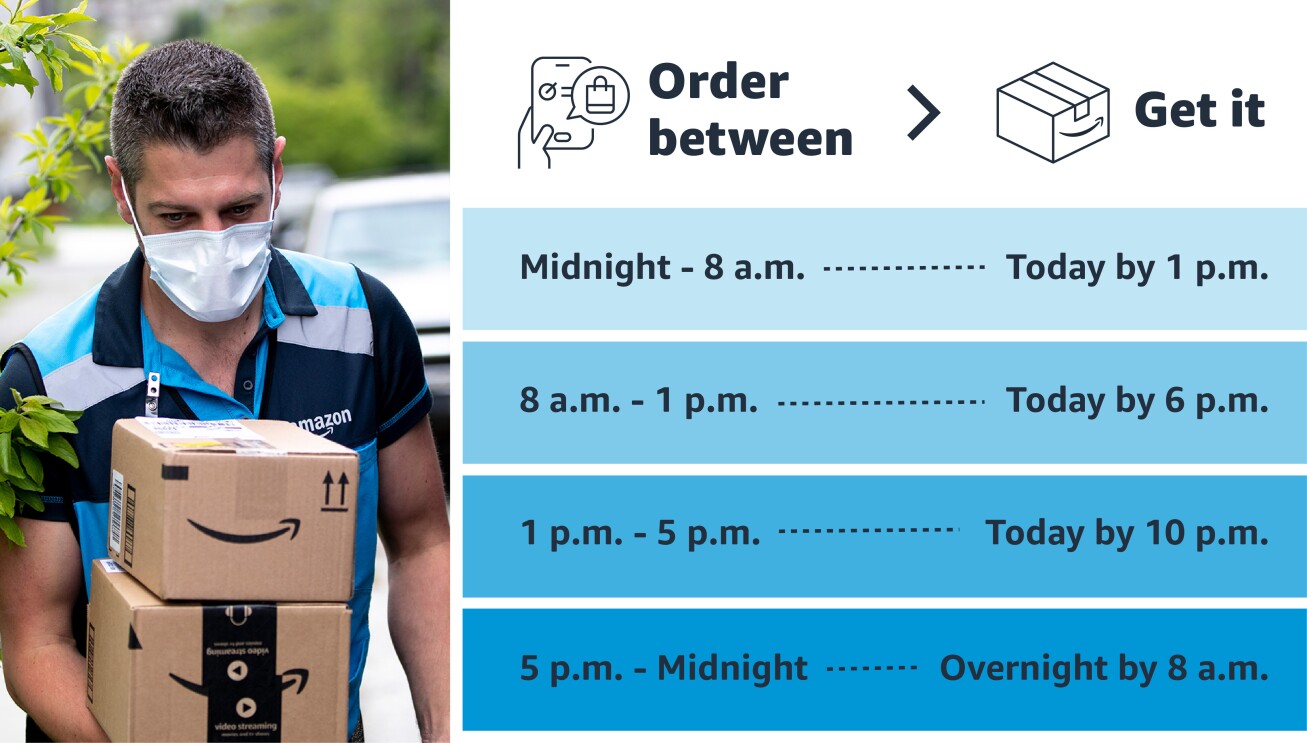 Graphic showing Same-Day Delivery timeframes. For orders between midnight-8 am, customers will receive their order by 1 pm, 8 am-1pm order will be received same day by 6 pm, orders placed between 1-5pm pm will be received same day by 10 pm, orders placed between 5 pm and midnight will be received by 8 am the following day.  