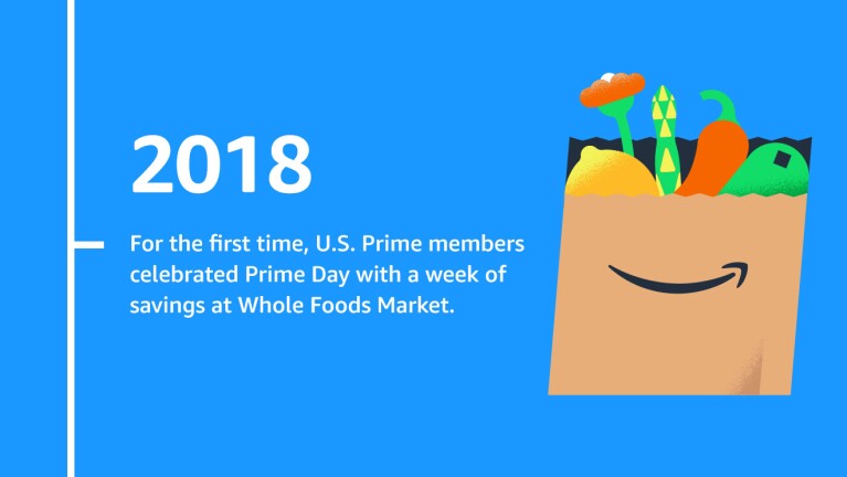 An illustrated image with text that reads "2018 For the first time, U.S. Prime members celebrated Prime Day with a week of savings at Whole Foods Market." There is an illustrated grocery bag with the Amazon logo next to the text.