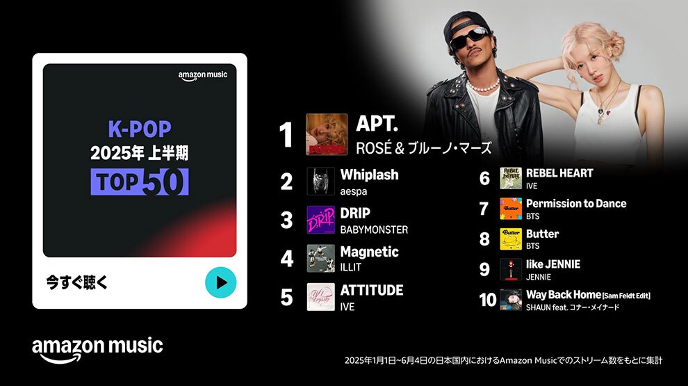 黒い背景。左側の白枠内に「K-POP 2025年上半期 TOP 50」の文字と再生ボタン。右上隅の白い背景部分にROSEとブルーの・マーズのアーティスト写真。その下に1位から10位までの楽曲名とアーティスト名。