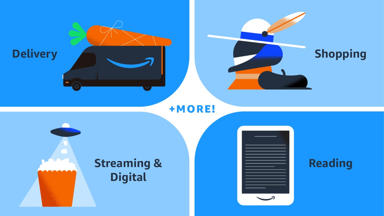 Graphic image showing various Prime benefits, as follows: delivery, streaming & digital, shopping, and reading.