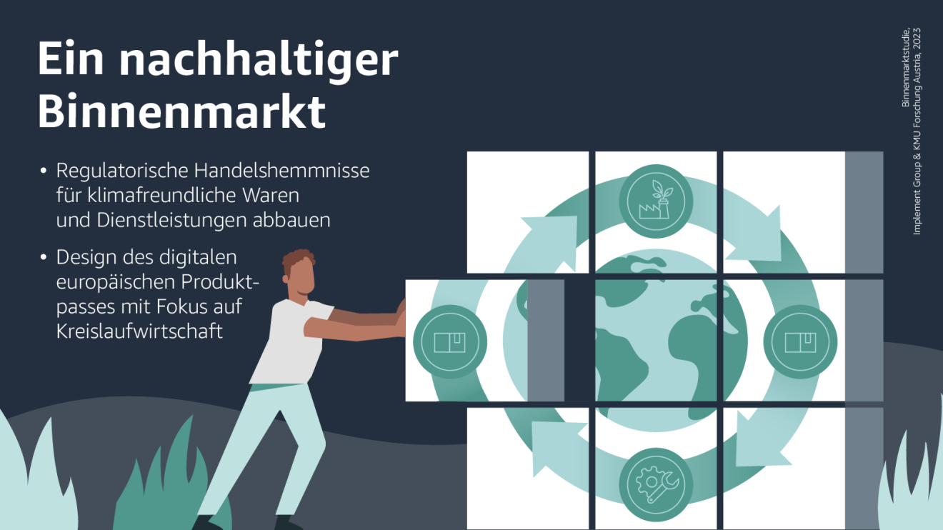 Amazon Österreich Studie: nachhaltiger Binnenmarkt.