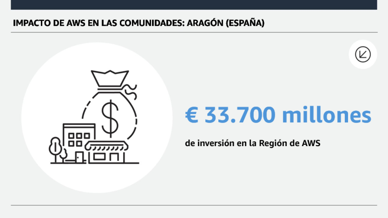 Inversión AWS ES