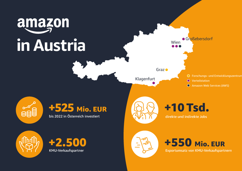 Die Österreichkarte zeigt die 6 Amazon Standorte plus relevante Zahlen auf.
