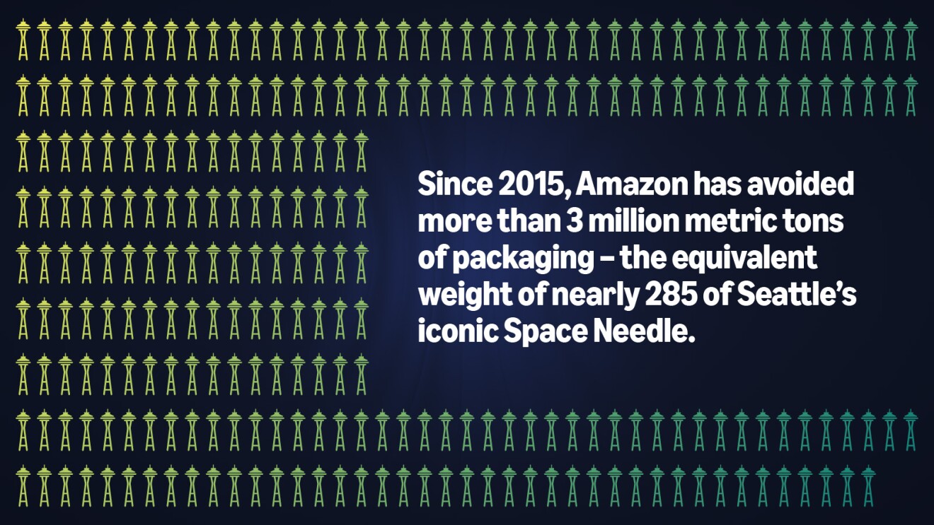 La reducción de envases de Amazon ha ahorrado unos 285 envases por valor de Space Needles desde 2015.