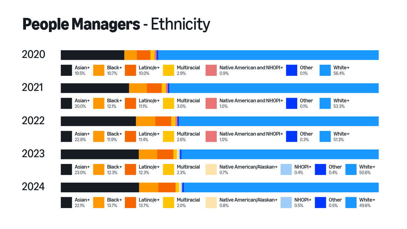 infographic of 2024 workforce data