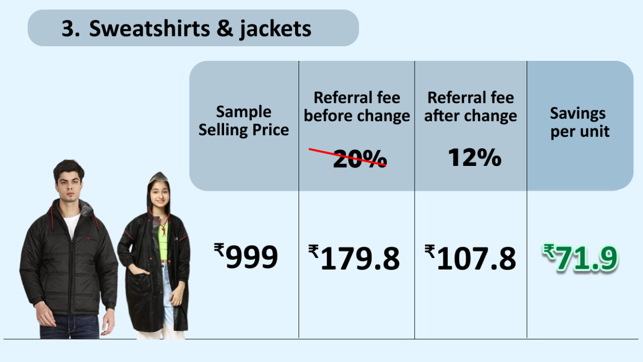 Amazon selling fee revision examples