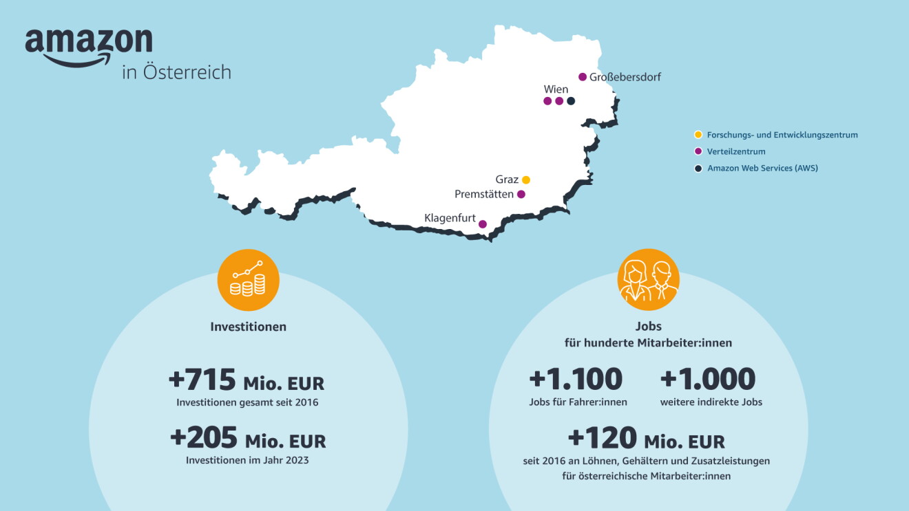 KMU in Österreich