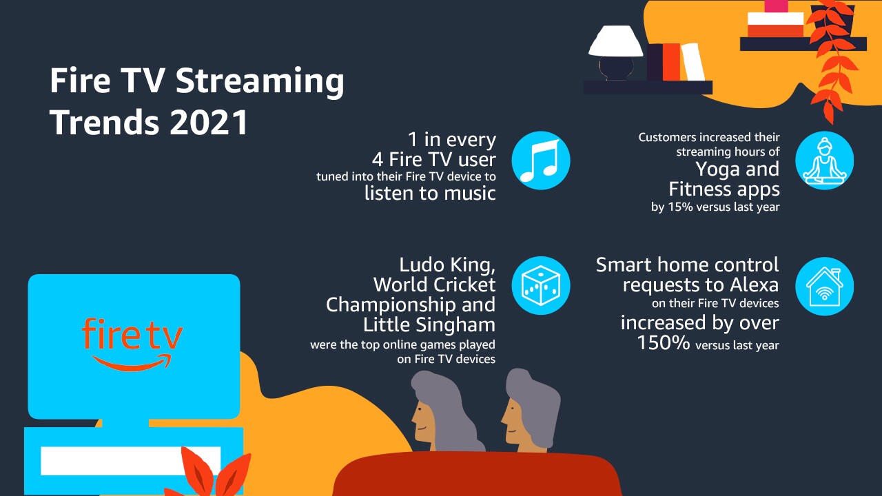 Fire Tv Trends