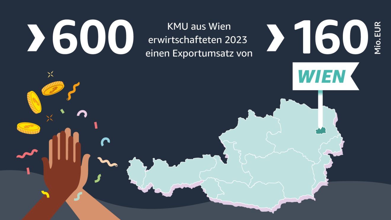 Infografiken für kleinen und mittleren Unternehmen (KMU) aus Österreich die bei Amazon in 2023 verkaufen.