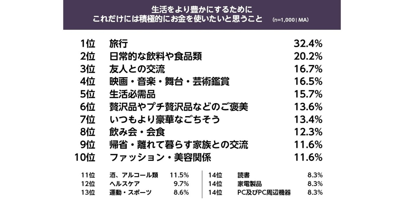 Amazon Black Friday 2022