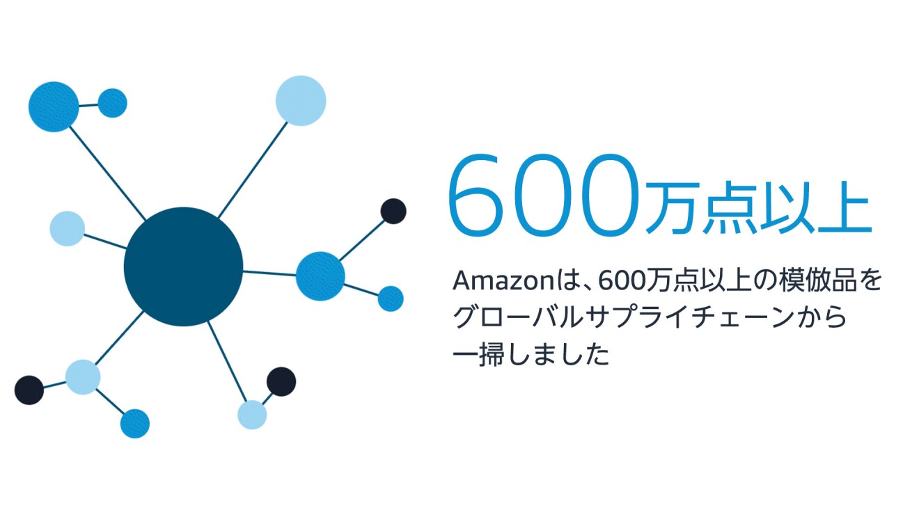 Amazonは、600万点以上の模倣品をグローバルサプライチェーンから一掃しました