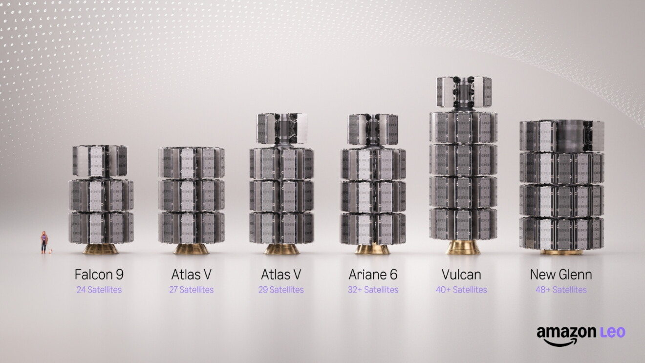Comparison of Amazon Leo satellite capacity for different rocket systems