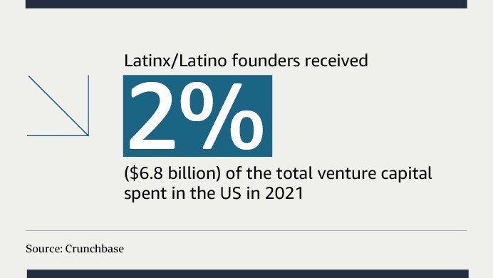 Graphics of stats shared in the article
