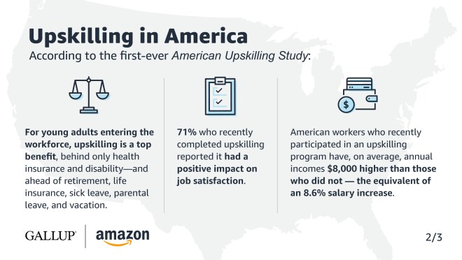 一个文本图形说明数据点在首次美国盖洛普Upskilling研究