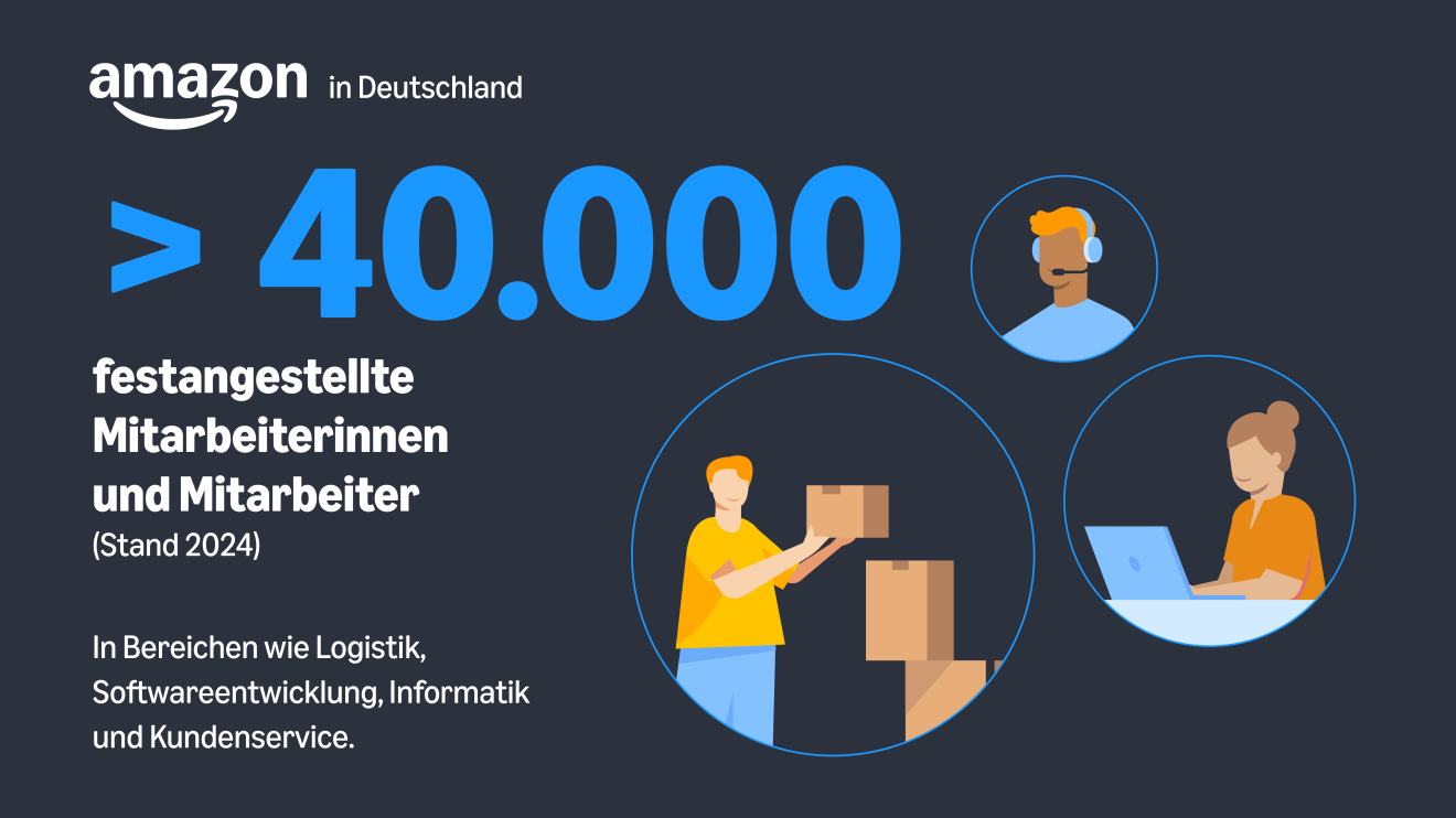 Infografiken zu der 90 Milliarden-Investition von Amazon Deutschland.