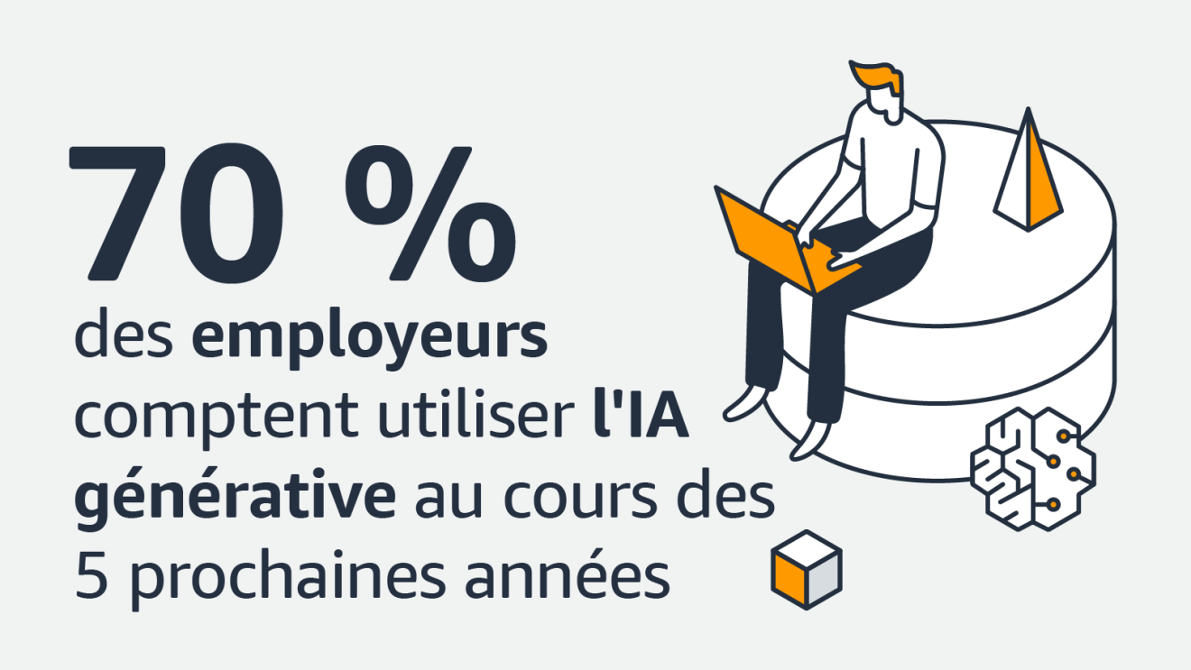 70% des employeurs comptent utiliser l'IA generative...