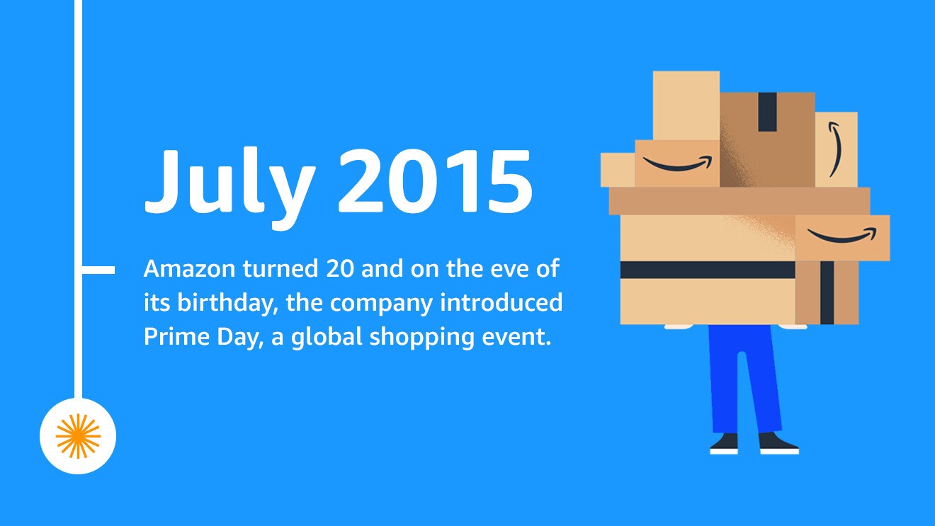 An illustrated image that reads "July 2015 Amazon turned 20 and on the eve of its birthday, the company introduced Prime Day, a global shopping event."