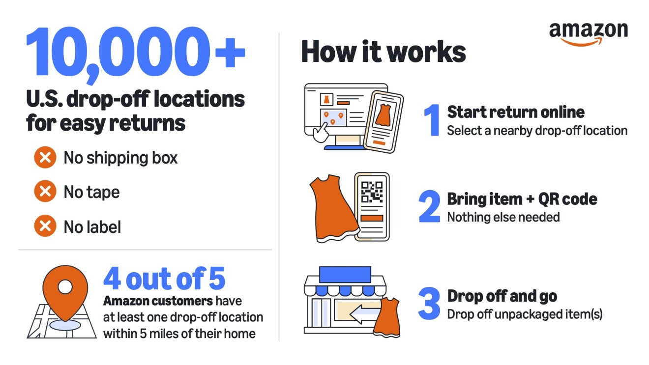 Amazon's easy return process using 10,000+ U.S. drop-off locations