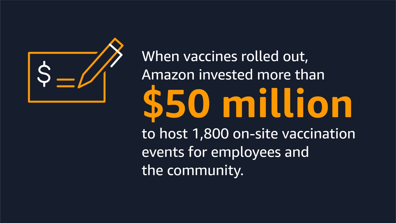 An illustrated image that shows a check with a dollar sign and a pen signing it. On the right side of the image is text that reads: When vaccines rolled out, Amazon invested more than $50 million to host 1,800 on-site vaccination events for employees and the community.