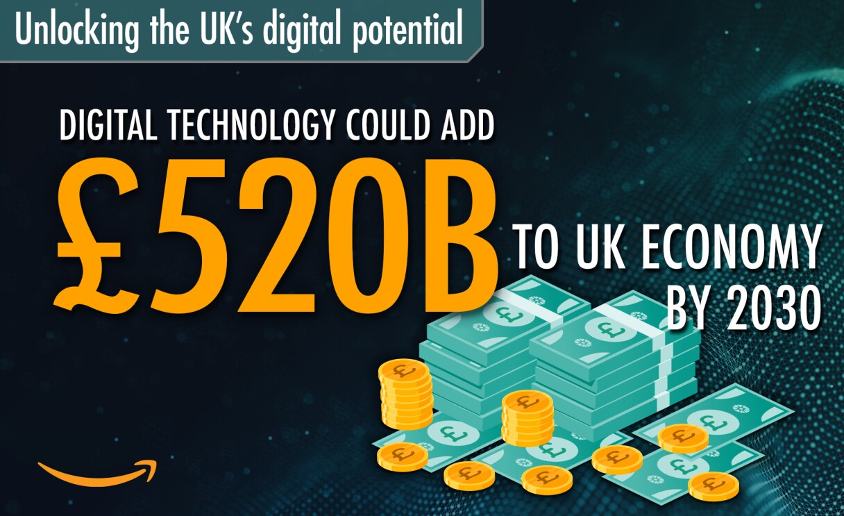 Infographic showing that digital technology could add £520bn to the UK economy by 2030