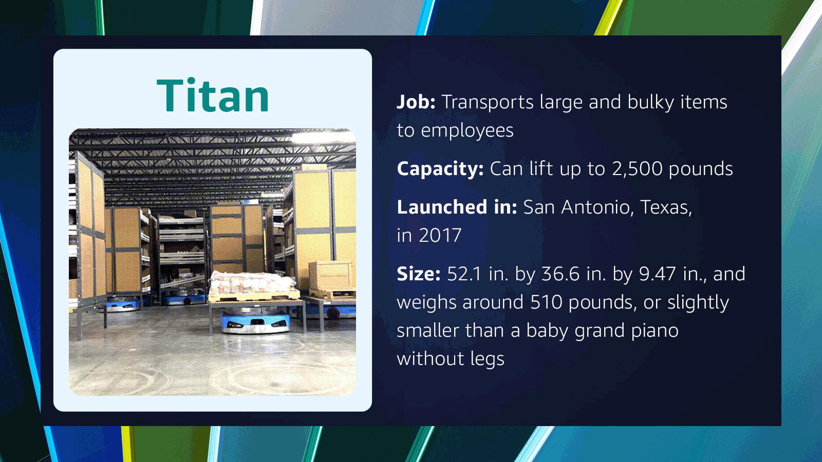 Infographics of Amazon robots and statistics about the robot's job function, origin and size.