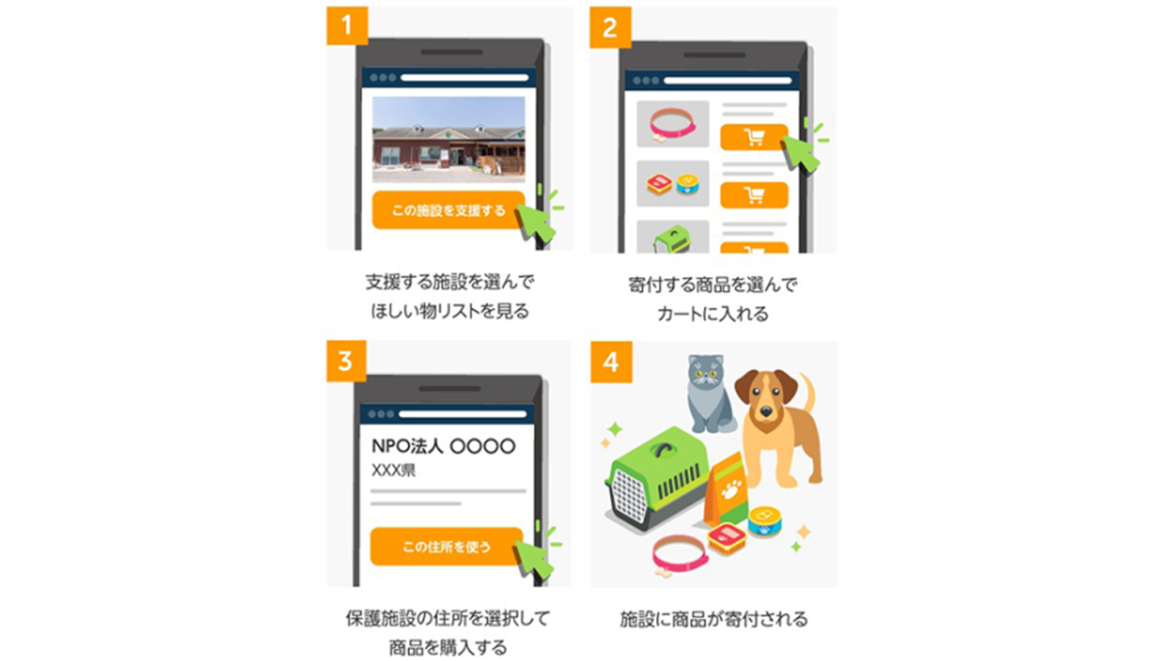 Amazonから広がる「動物保護」の輪