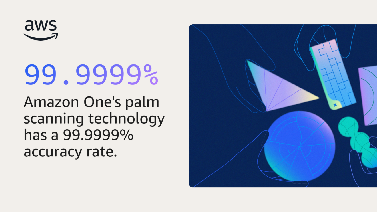 Infographic showing AWS logo and 99.9999% accuracy claim for palm scanning