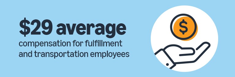 $29 average compensation for fulfillment and transportation employees.