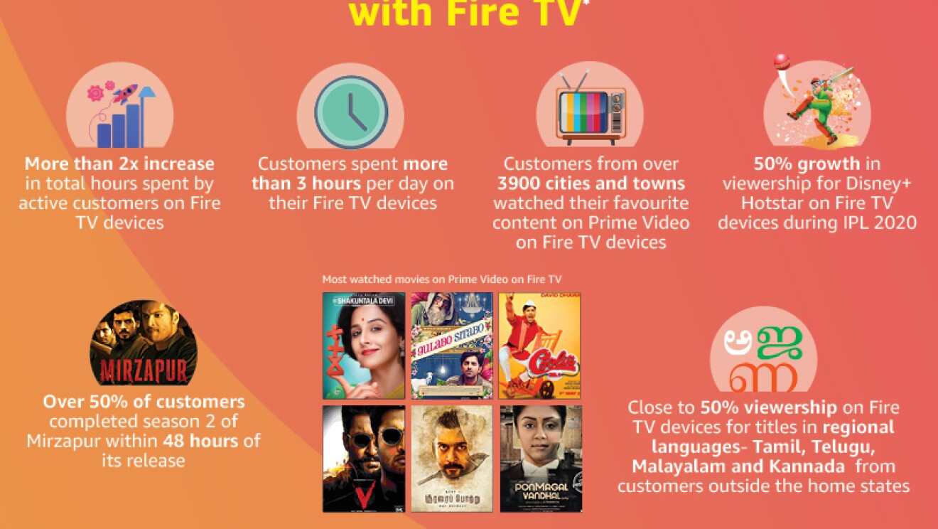 Revised Fire TV infographcs