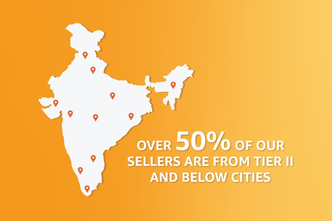 Amazon India's economic impact