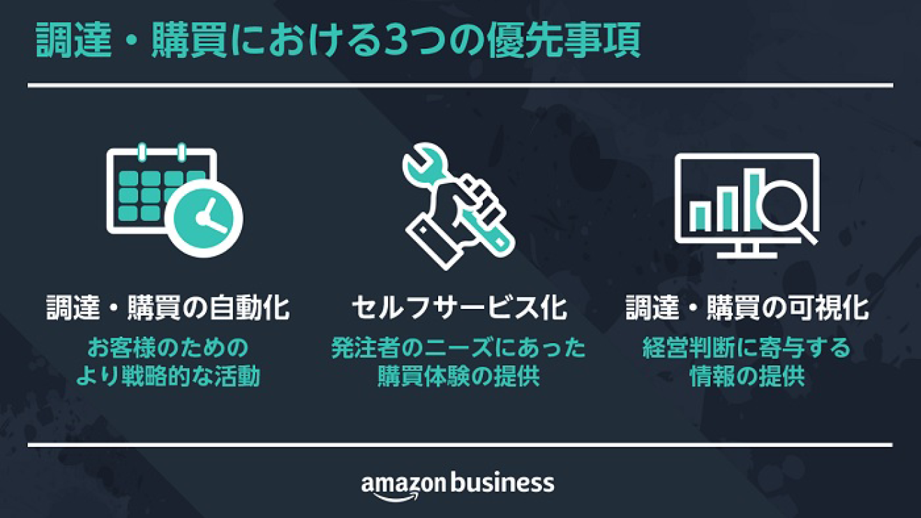 「調達・購買」の現場で実現させるデジタル・トランスフォーメーション