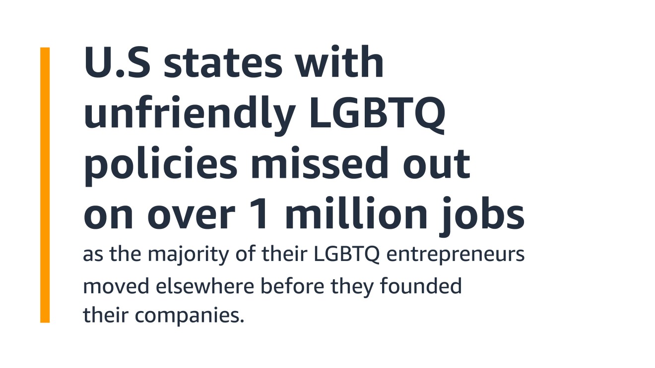 Text graphic with a data point about startup funding for LGBTQ individuals.