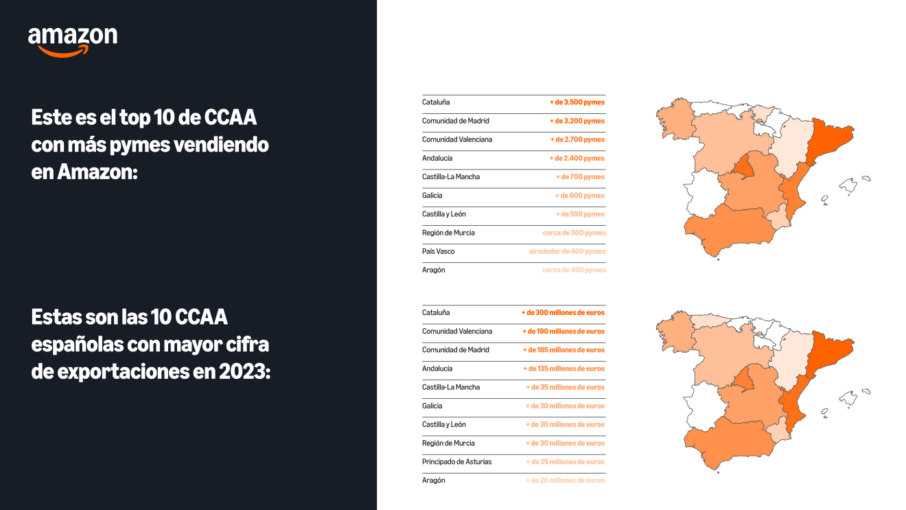 Infografía del impacto de Amazon sobre las pymes españolas.