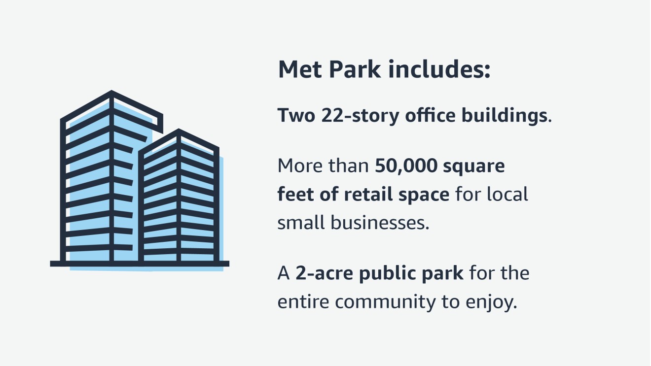 An illustration highlighting a stat from the article that says " 1. Met Park includes:
o Two 22-story office buildings.
o More than 50,000 square feet of retail space for local small businesses.
o A 2-acre public park for the entire community to enjoy.