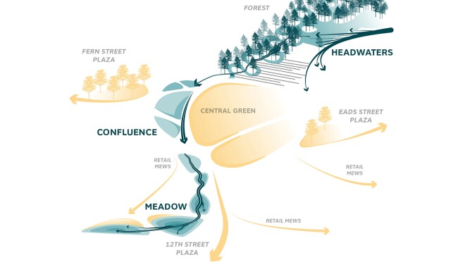 图片显示了阿灵顿新总部大楼的规划,以及它将如何与自然景观相似。