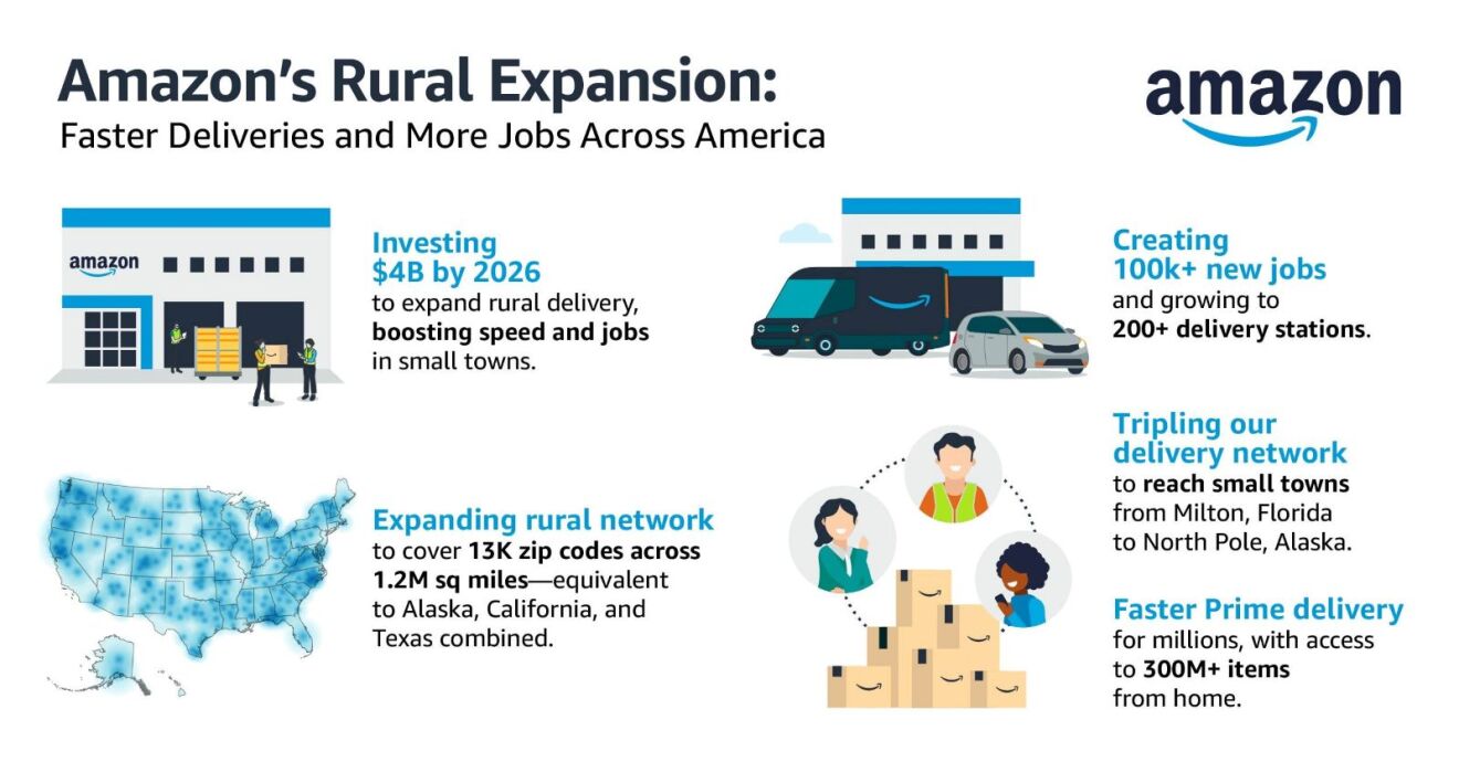An infographic capturing Amazon's Rural Expansion.