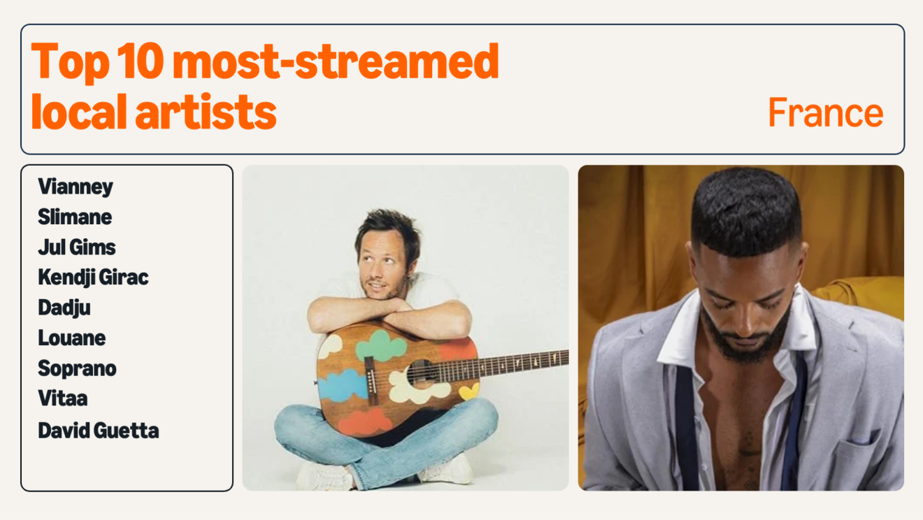 Streamed artists - Amazon Music 2 