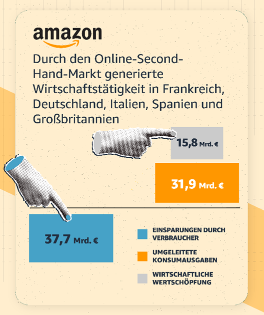 Corporate Grafik