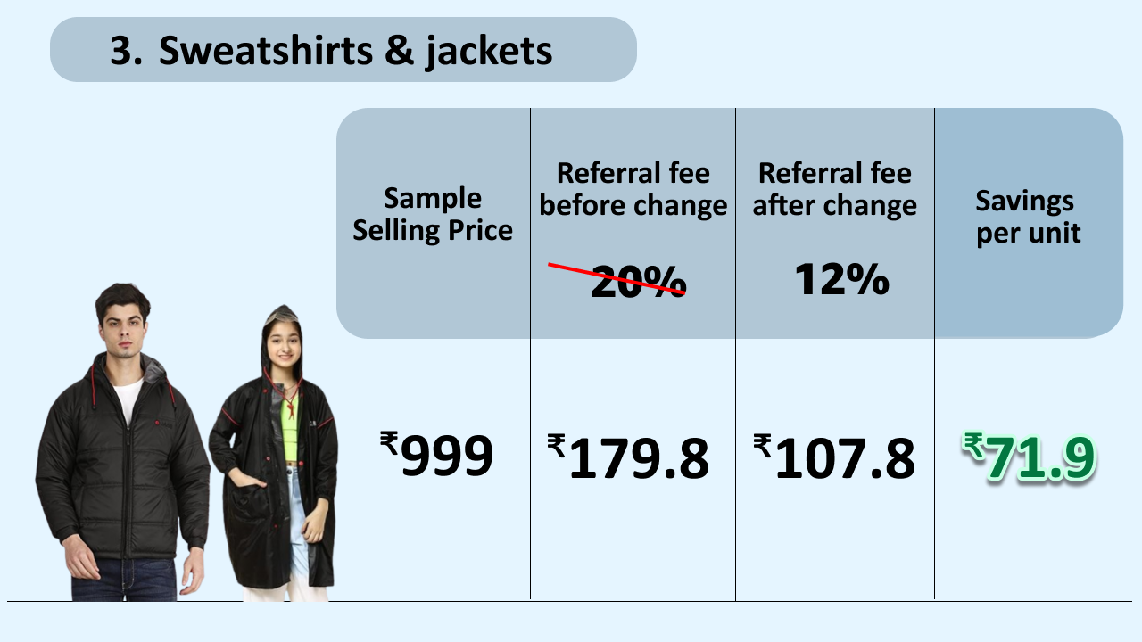 Amazon selling fee revision examples