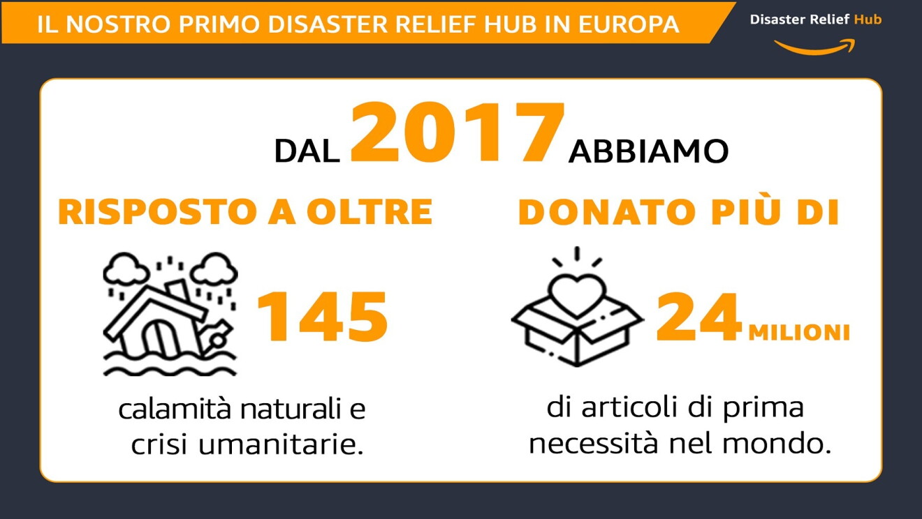 L'impatto di Amazon a supporto di comunità colpite da disastri naturali