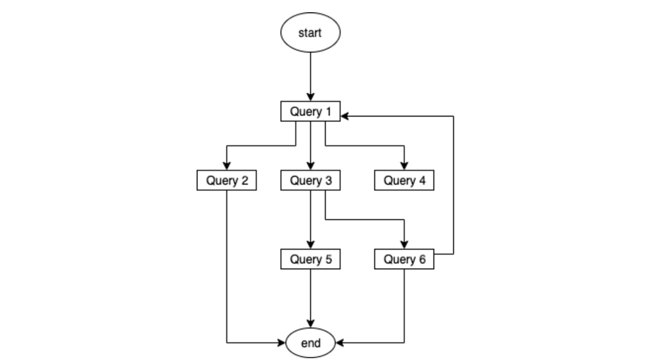 Relation between chat contents