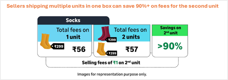 Chart showing cost savings for sellers shipping multiple units in one box