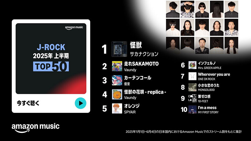 黒い背景。左側の白枠内に「J-ROCK 2025年上半期 TOP 50」の文字と再生ボタン。右上隅の白い背景部分に、サカナクション5人のポートレートが3行5列に配置されたアーティスト写真。その下に1位から10位までの楽曲名とアーティスト名。