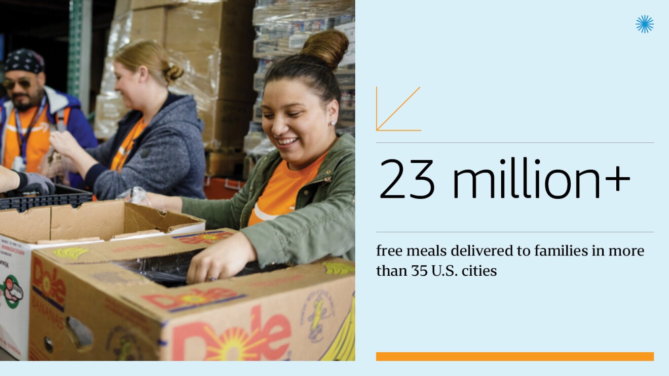 Amazon's impact in communities where we live and work