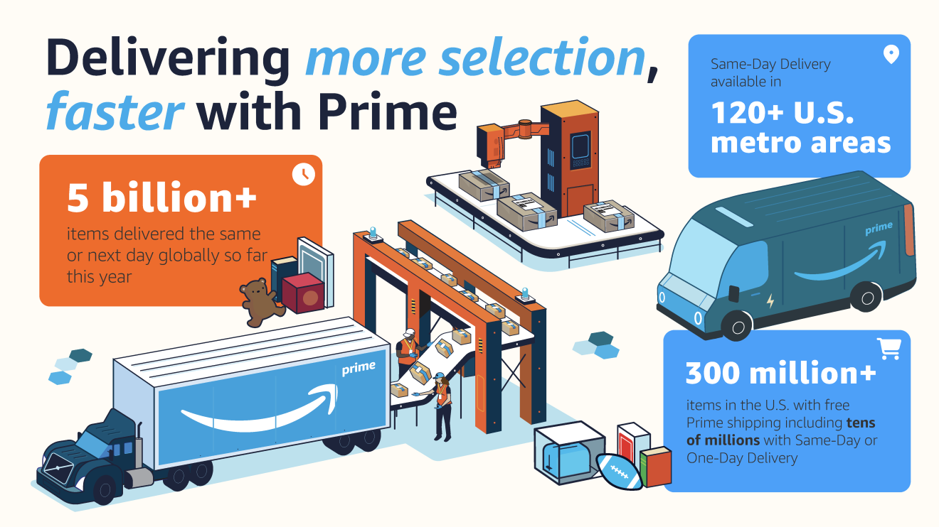 Delivering_with_Prime.png