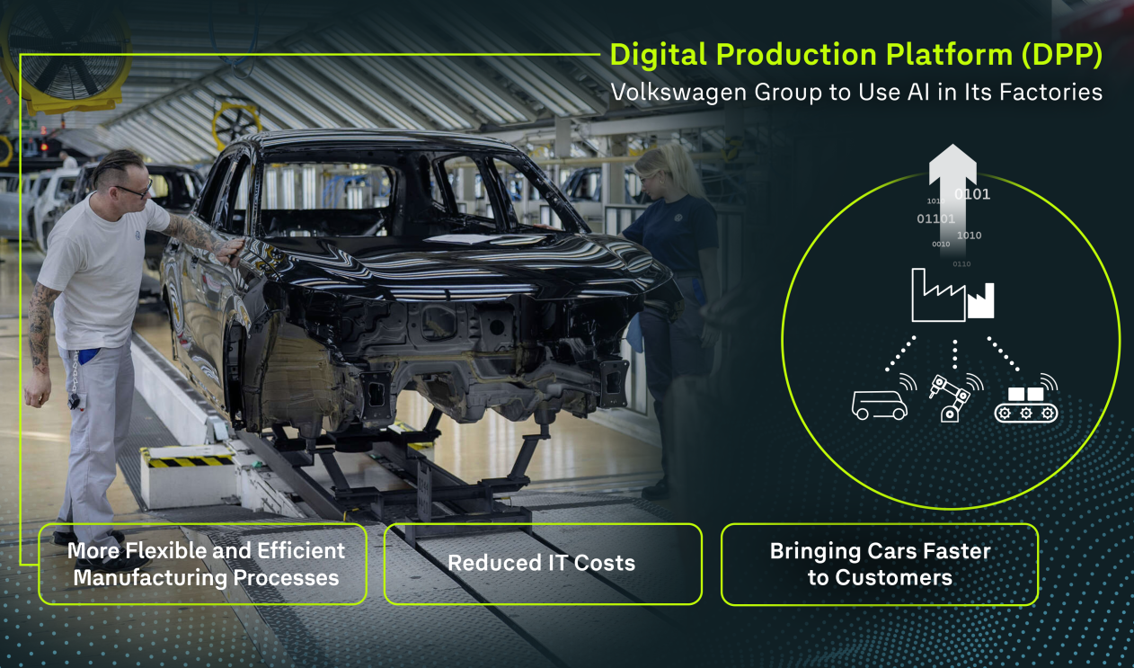 Volkswagen uses the DPP to deploy AI and cutting-edge IT systems across its global production sites.