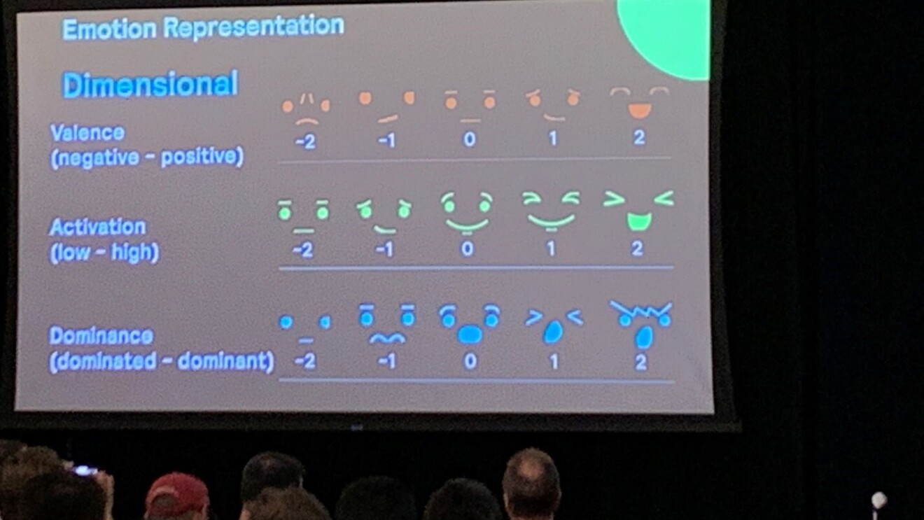 A visual scape to represent emotional dimension with variability on Valence (negative to positive), activation (low to high energy), and dominance (being dominated to being dominent) to illustrate how emotions are coded in an effort to educate AI to understand emotion.
