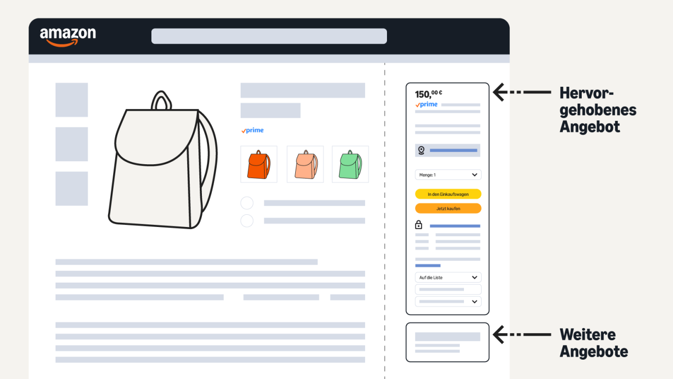Infografik zum Thema Preskontrollen bei Amazon